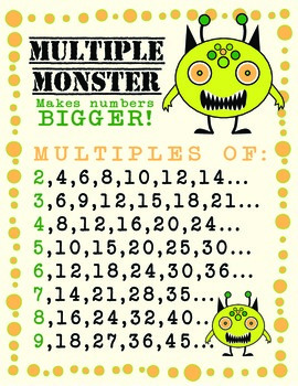 Preview of Multiplication Poster (2-9) Monster/Alien Theme Math