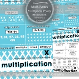 Math Basics Classroom Poster: Multiplication Mathematics D