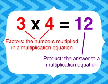 Preview of Multiplication Posters