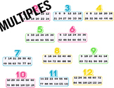 Multiplication Posters (Brights)