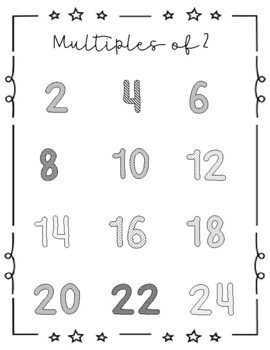 Preview of Multiplication Posters Coloring Pages