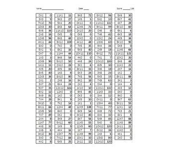 Preview of Multiplication PowerPoint- Math Facts Checklist.