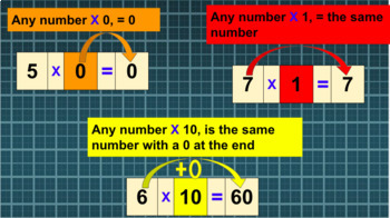 Multiplication Practice 0, 1, 10 by vspd799 | TPT