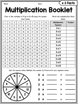 Multiplication Practice (0 - 12 Facts) Print & Go Bundle | TpT