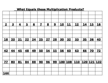 Preview of Multiplication Products chart