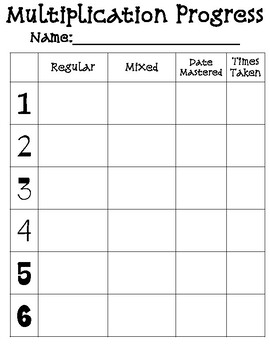 Preview of Multiplication Progress Monitoring-Data Tracker-Small Groups