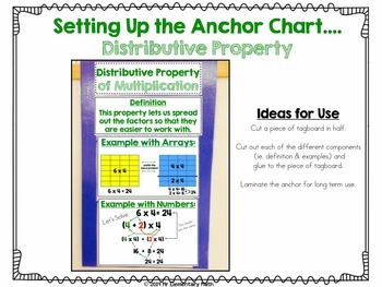 Distributive Property Anchor Chart