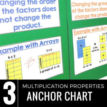 Preview of Multiplication Properties Anchor Charts