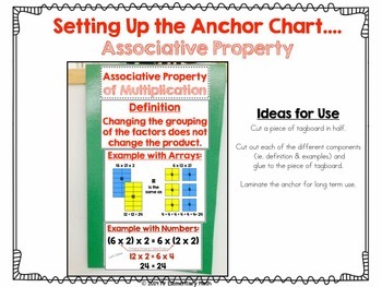 Multiplication Properties Anchor Charts by Mr Elementary Math