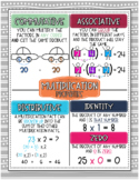 Multiplication Properties *Digital Anchor Charts*
