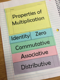 Multiplication Properties Flip Book