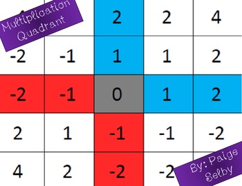 Preview of Multiplication Quadrant Chart