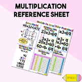 Multiplication Reference Sheet and Posters
