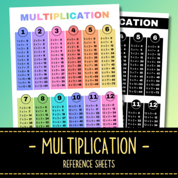 Preview of Multiplication Reference Sheets - Room Decor - Math Center
