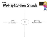 Multiplication Representation Quads