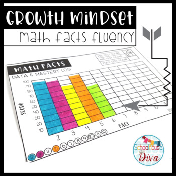 Preview of Growth Mindset Math Facts Fluency