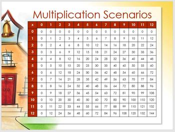 Preview of Multiplication Scenarios