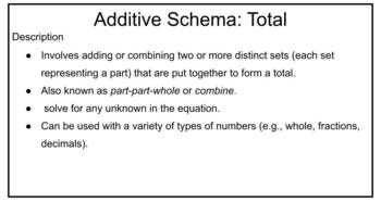 Preview of Multiplication Schema for word problems