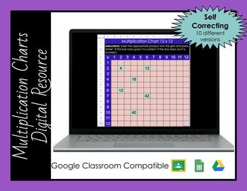 Preview of Multiplication Self Correcting Charts/ Grids (Digital Resource/Google Classroom)