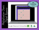 Multiplication Self Correcting Charts/ Grids (Digital Reso