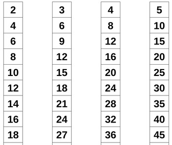 Preview of Multiplication Skip Counting 2 - 12