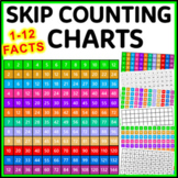 Multiplication Skip Counting Charts - Printable Multiplica