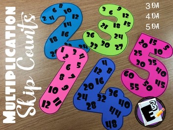 Preview of Multiplication Skip Counting Posters