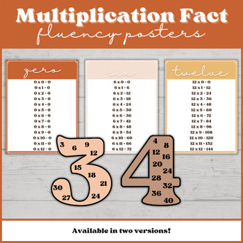 Preview of Multiplication Skip Counting and Fluency Posters