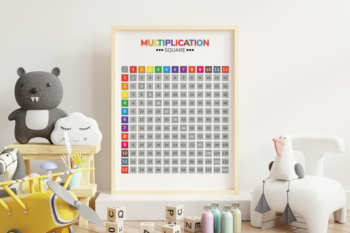 Preview of Multiplication Square Educational Poster