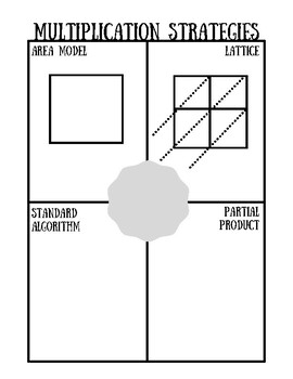 Preview of Multiplication Strategies