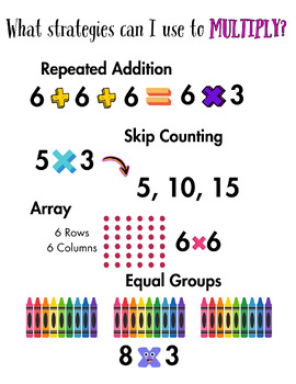 Preview of Multiplication Strategies Anchor Chart