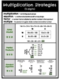 Multiplication Strategies Anchor Chart (2 digit x 2 digit)