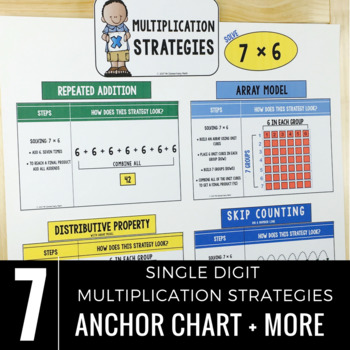 Preview of Multiplication Strategies Anchor Chart