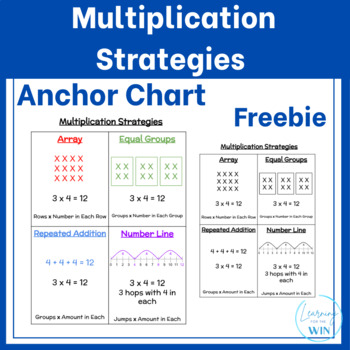 Preview of Multiplication Strategies Anchor Chart *Freebie*