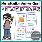 Multiplication Strategies Anchor Chart - Poster and Intera
