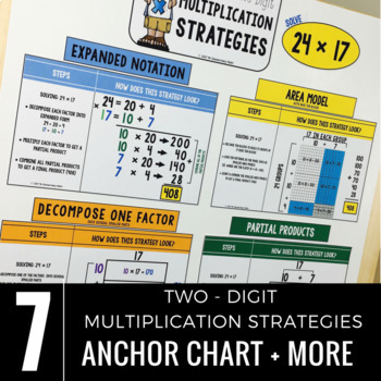 Preview of Multiplication Strategies Anchor Chart - Two Digit Numbers