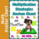 Multiplication Chart and Strategies PowerPoint