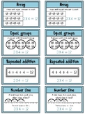 Multiplication Strategies Anchor Chart / Posters