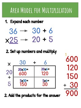 Preview of Multiplication Strategies Anchor Charts