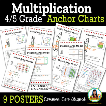 Preview of Multiplication Strategies Anchor Charts, 4th Grade Strategies