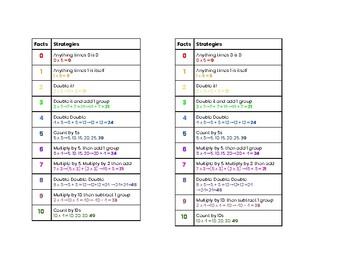 Preview of Multiplication Strategies Folder/Notebook size