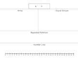 Multiplication Strategies Graphic Organizer