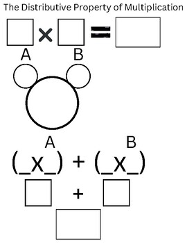 Preview of Multiplication Strategies Graphic Organizer Bundle