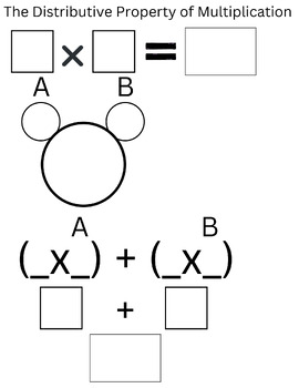 Preview of Distributive Property Graphic Organizer