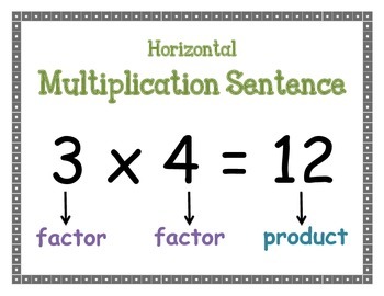 Preview of Multiplication Strategies - Math Posters