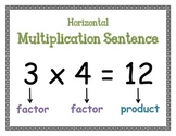 Multiplication Strategies - Math Posters