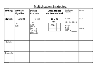 Preview of Multiplication Strategies Notes