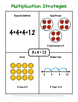 multiplication strategies packet for special education by growing special seeds