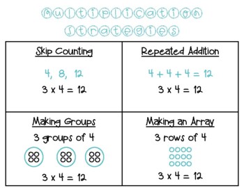 Preview of Multiplication Strategies Poster