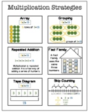 Multiplication Strategies Poster/ Reference Sheet